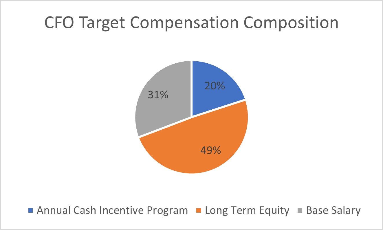 CFO Target Comp.jpg